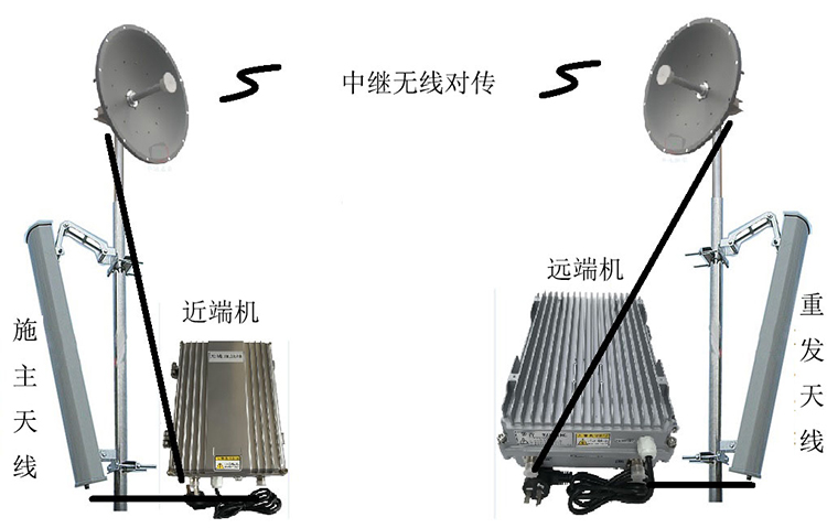 宜春智能无线拉远移频中继直放站近端机远端机